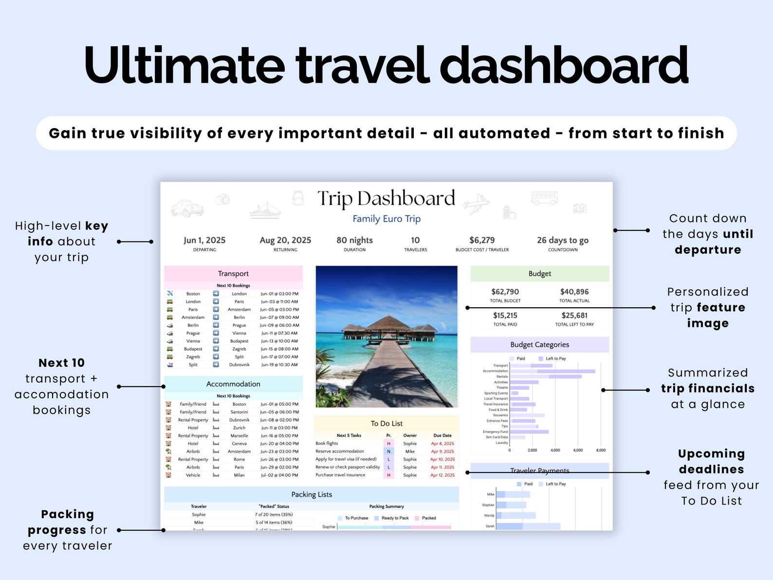 Travel Planner - Family Travel - Google Sheets Template