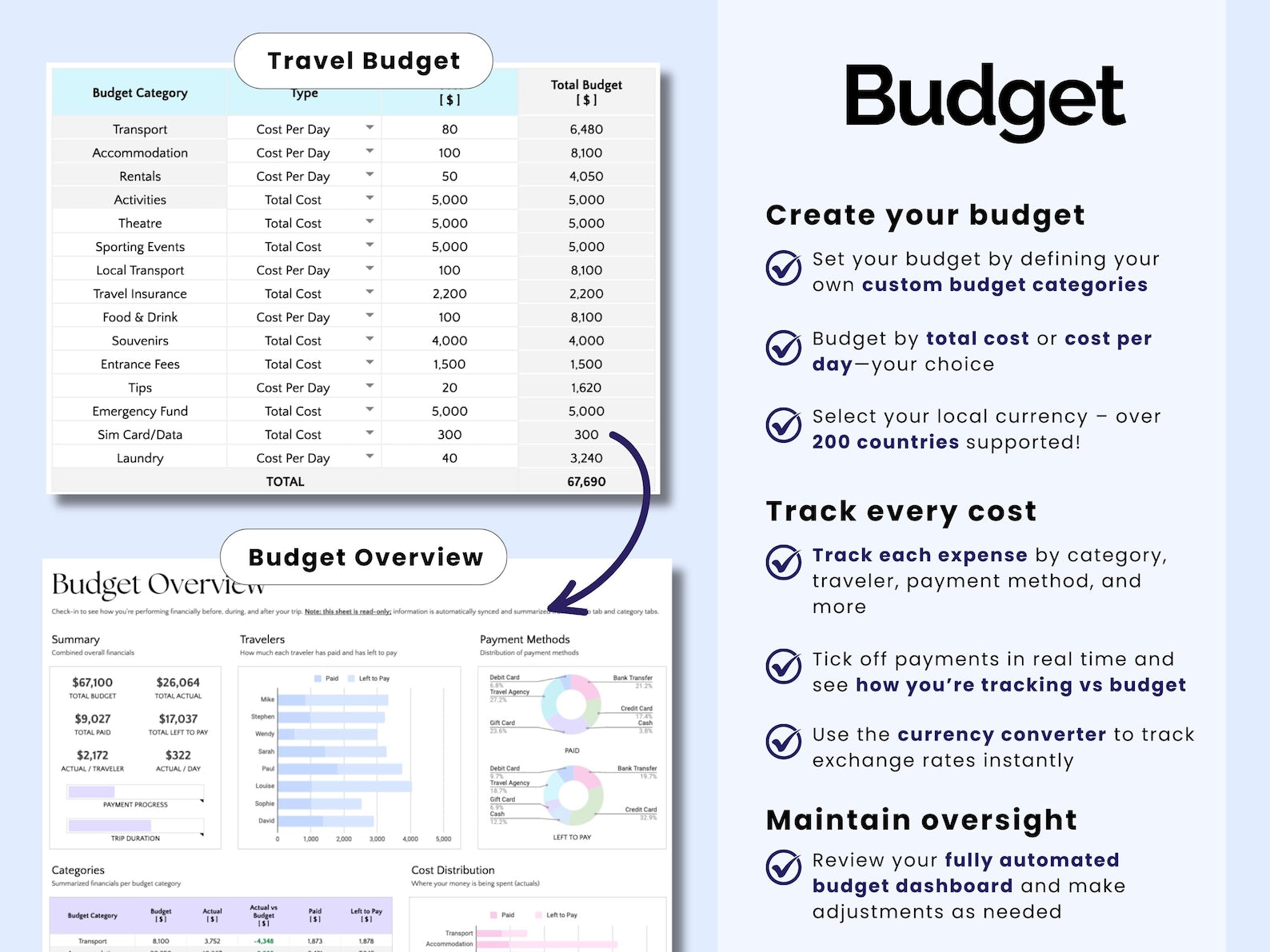 Travel Planner - Family Travel - Google Sheets Template