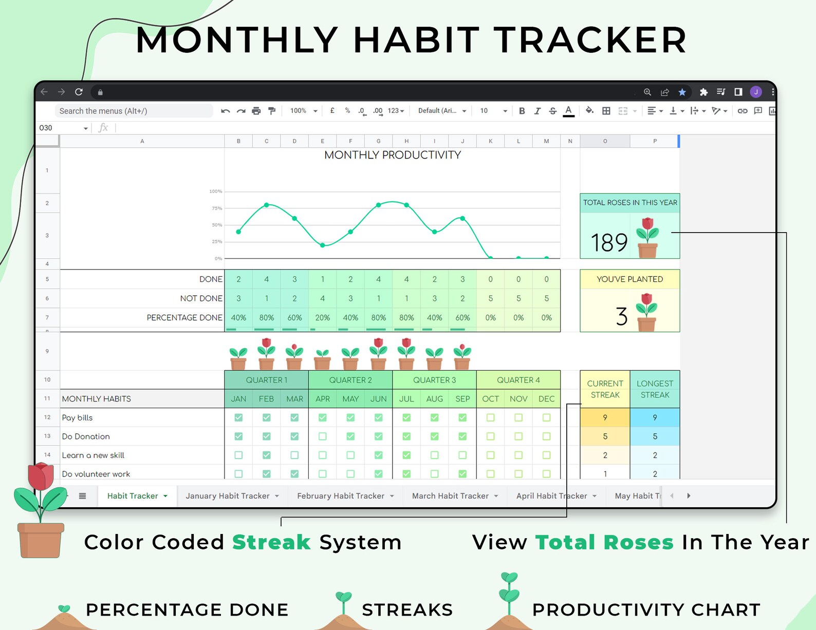 Habit Tracker - Personal Growth - Google Sheets Template