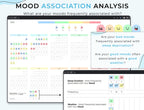 Mood Tracker for Personal Wellness - Google Sheets Template