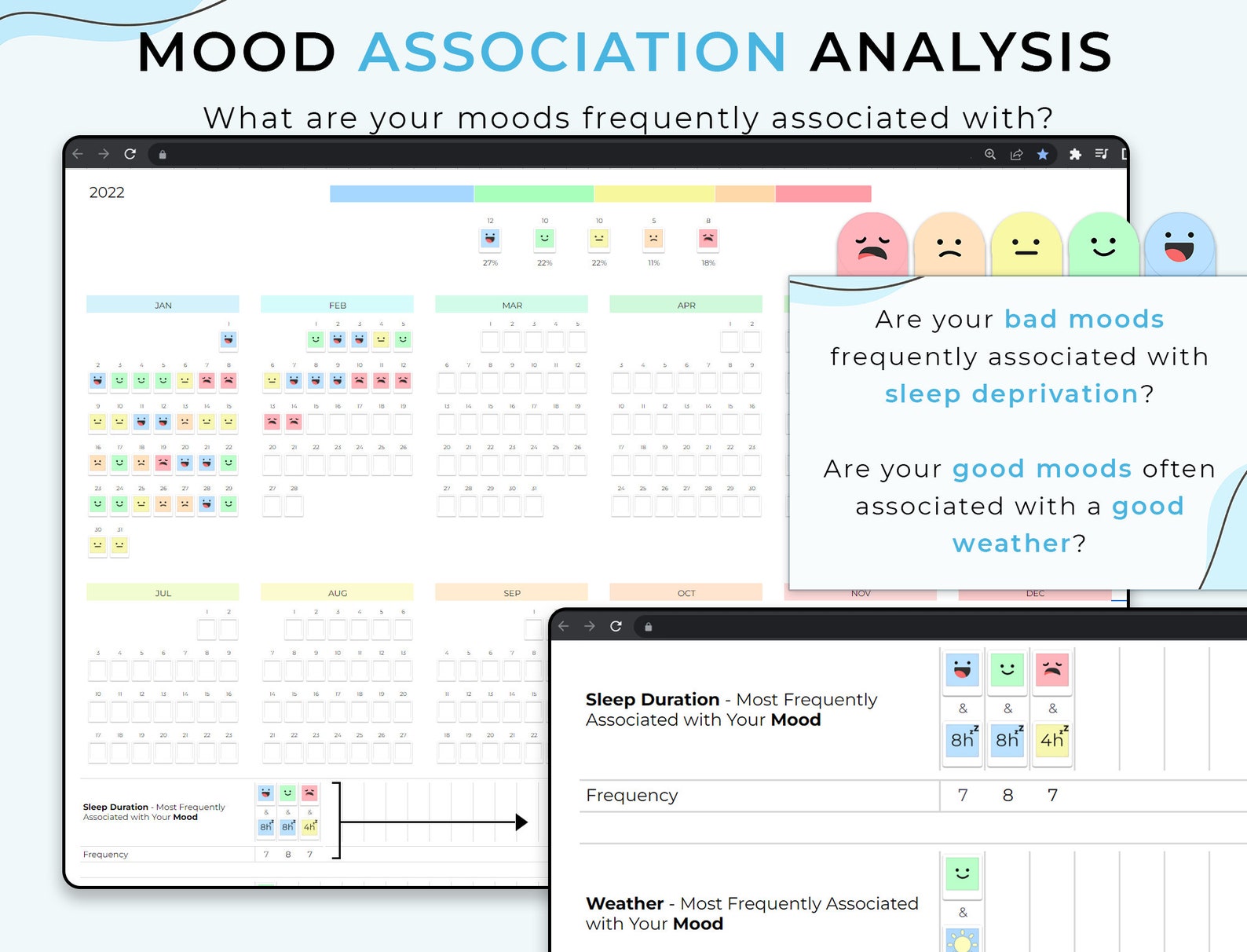 Mood Tracker for Personal Wellness - Google Sheets Template