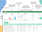 To Do List Template – Excel / Google Sheets Template