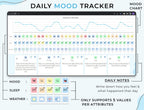 Mood Tracker for Personal Wellness - Google Sheets Template