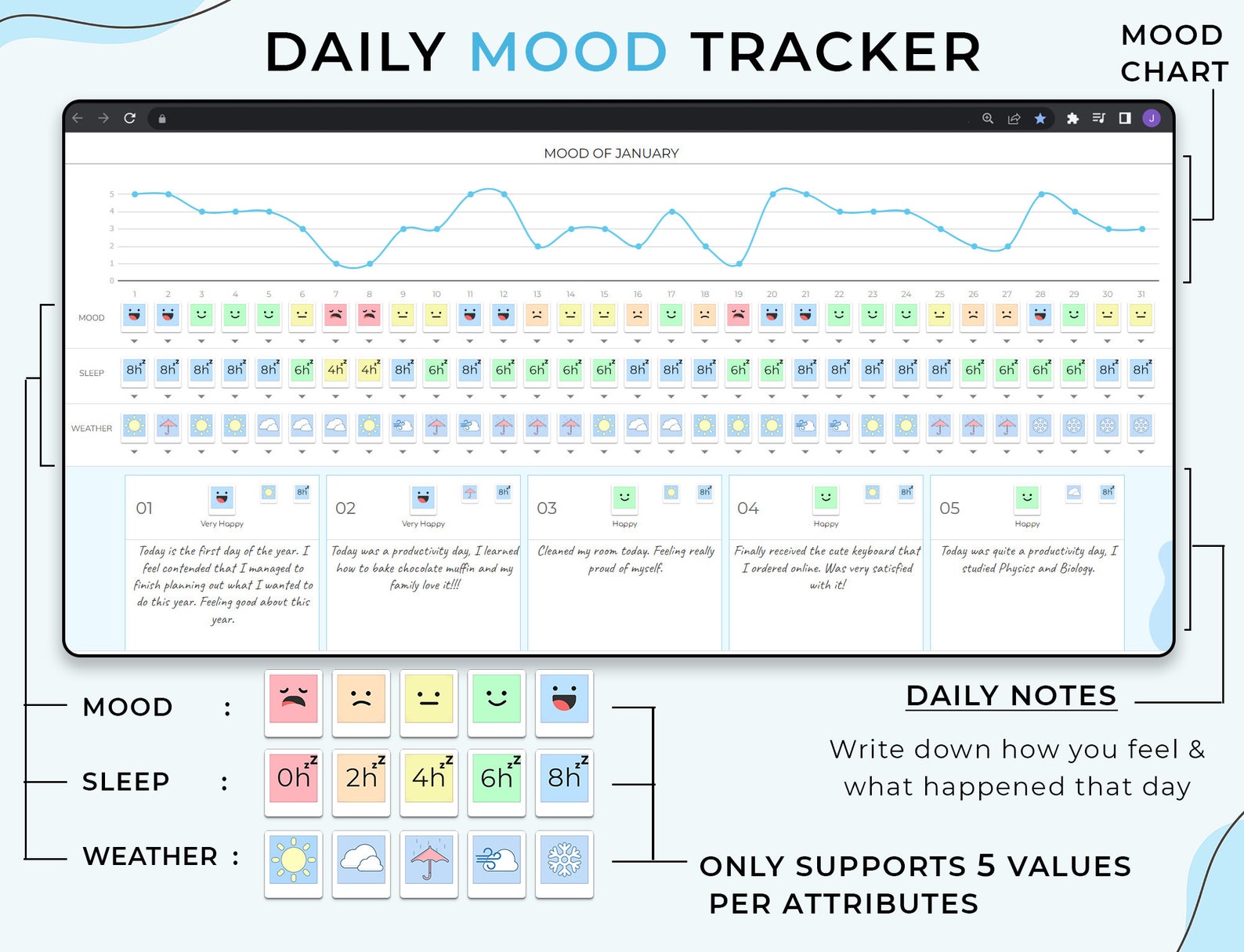 Mood Tracker for Personal Wellness - Google Sheets Template
