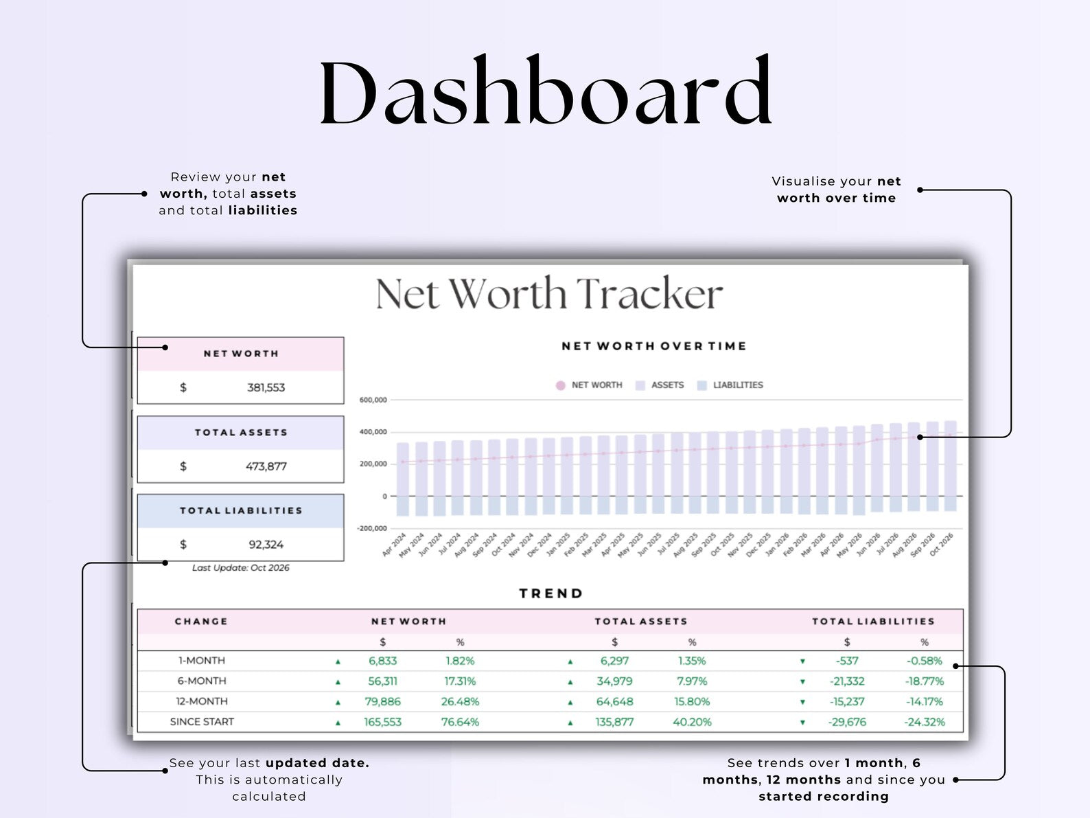 Net Worth Tracker – Individual – Google Sheets Template