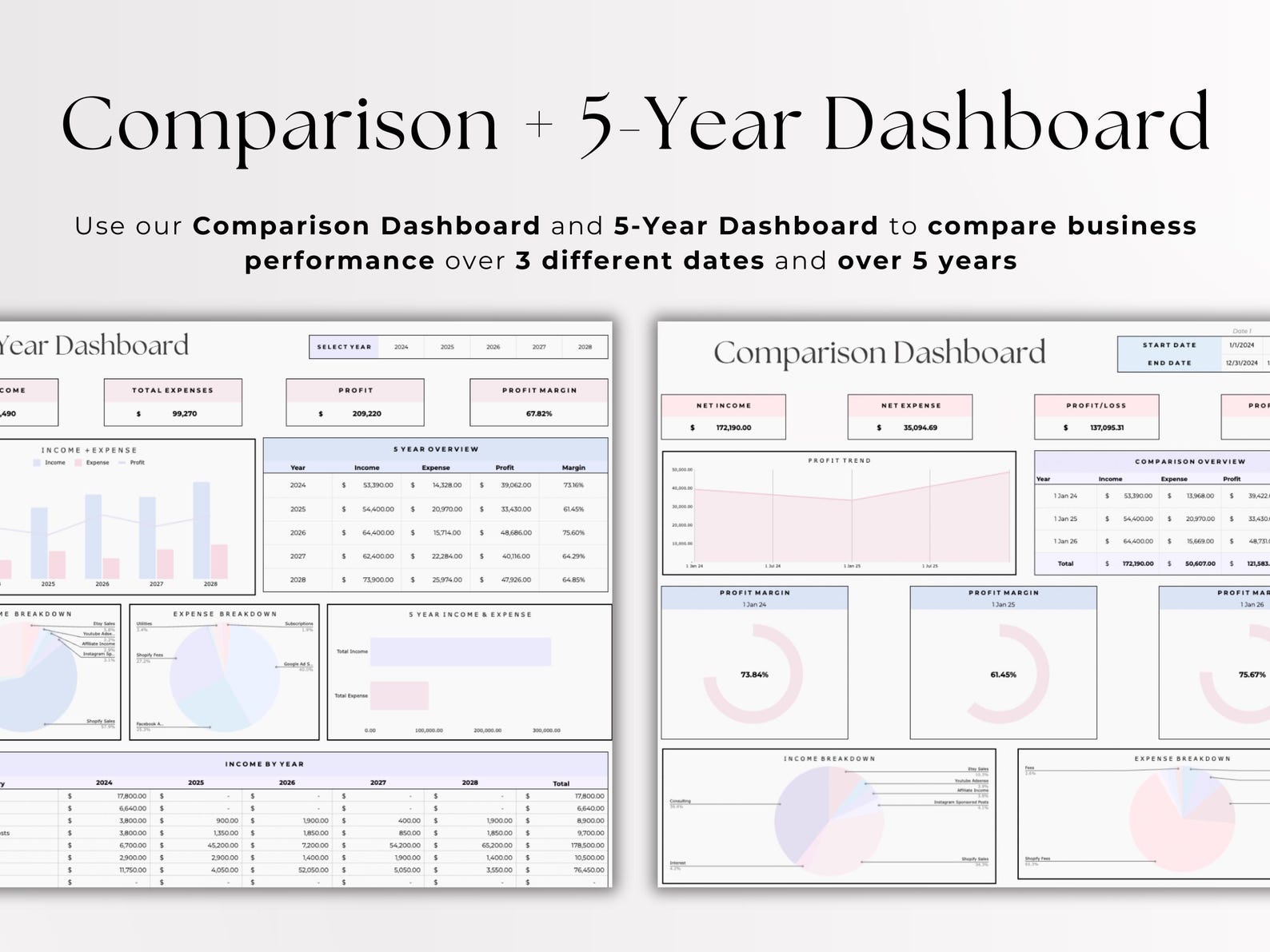 Profit And Loss – Small Business – Google Sheets Template