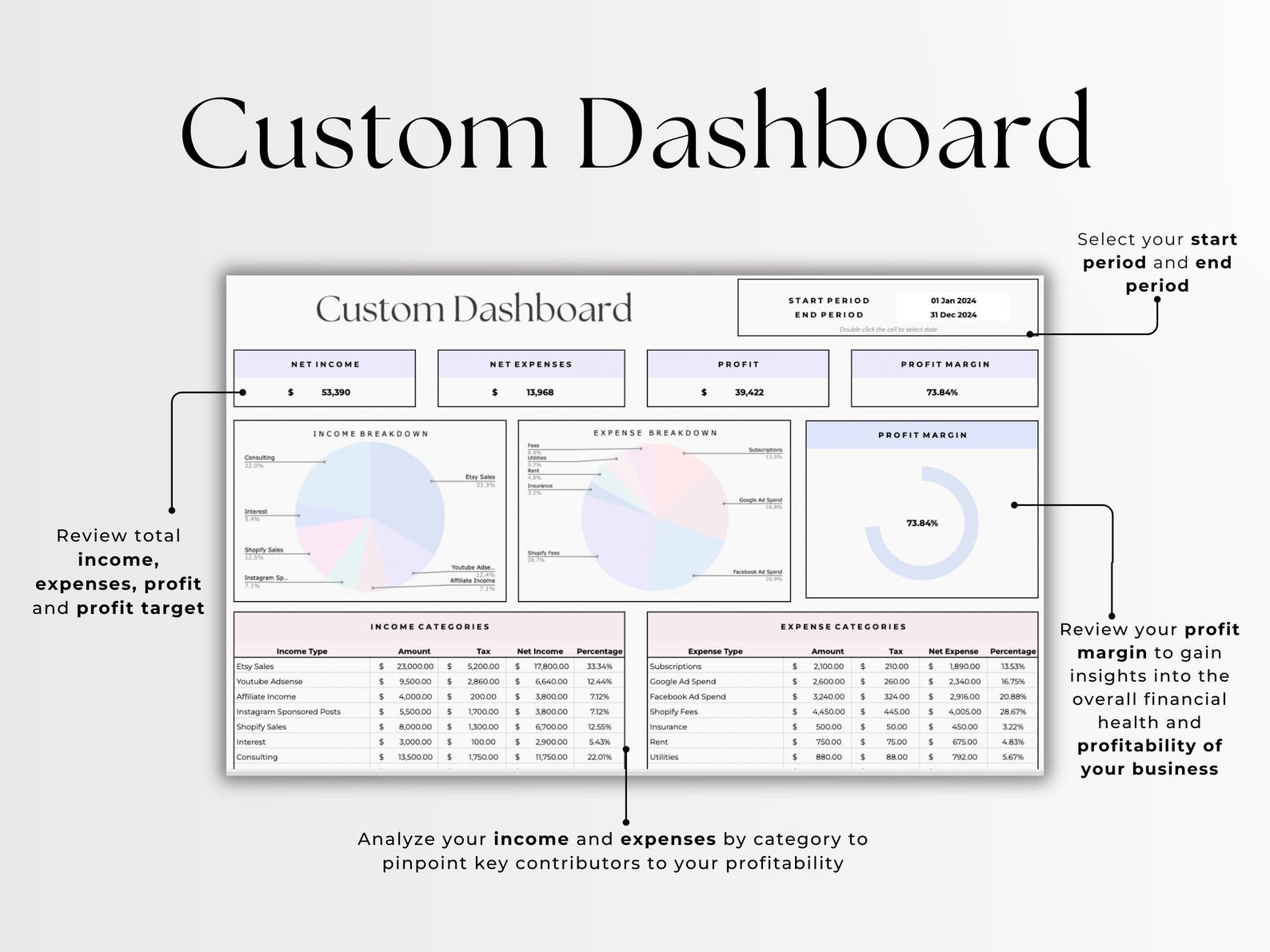 Profit And Loss – Small Business – Google Sheets Template