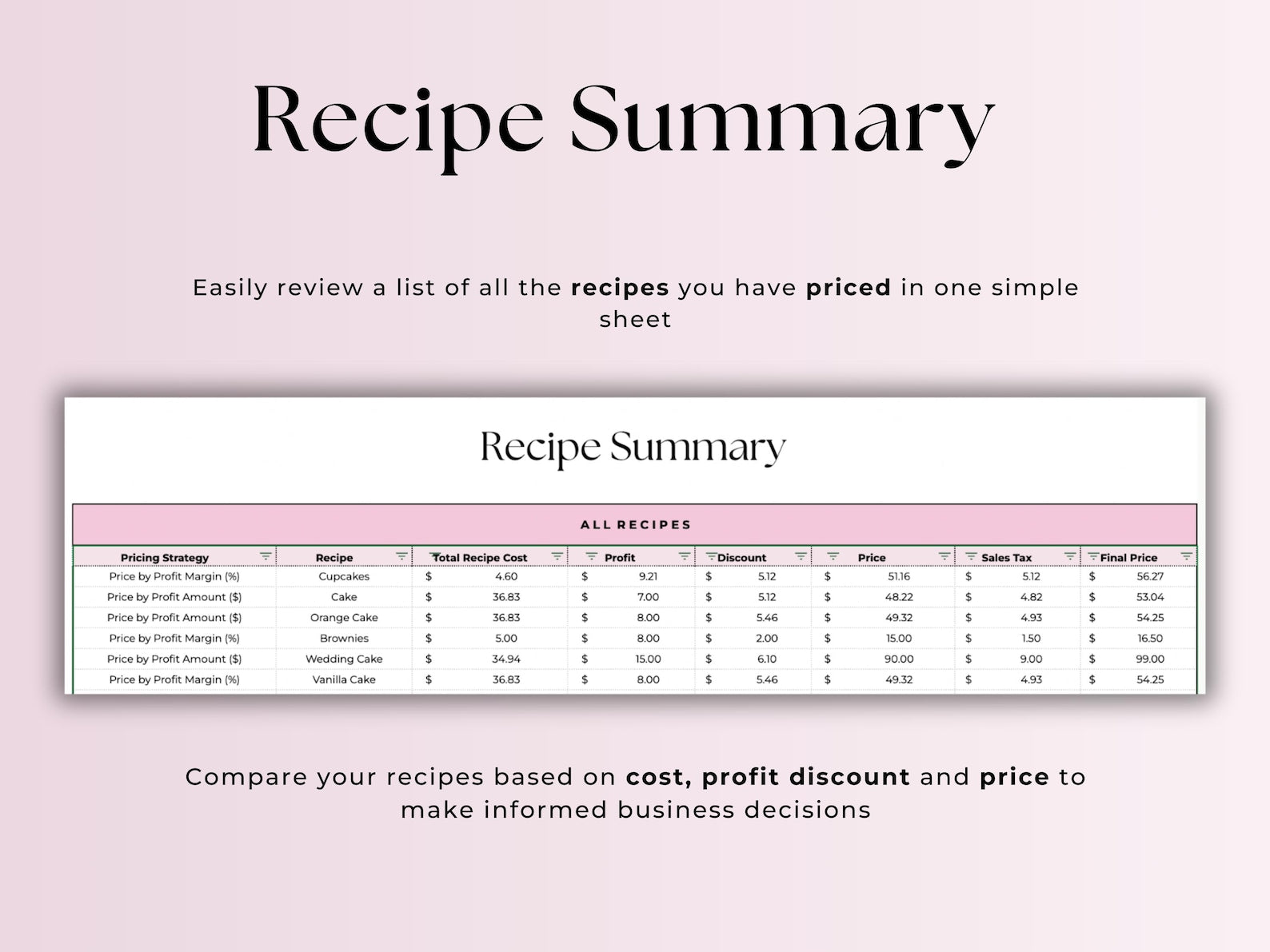Recipe Costing Calculator – Excel / Google Sheets Template