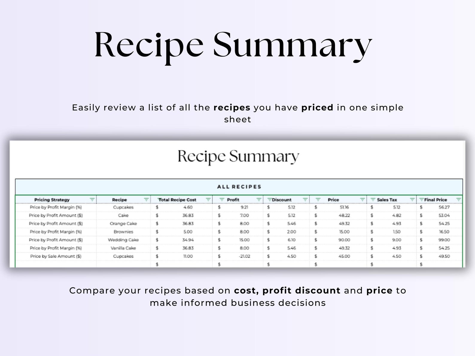 Recipe Costing – Bakery – Excel / Google Sheets Template