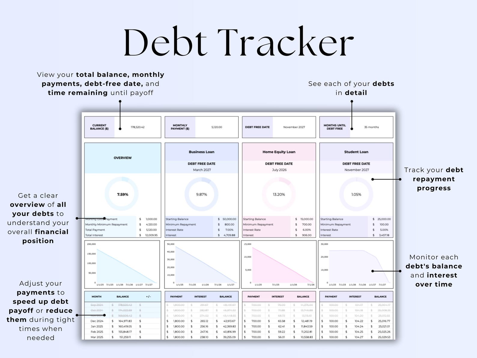 Debt Tracker - Personal Finance - Google Sheets Template