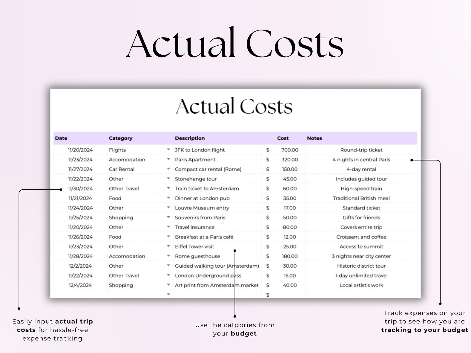 Travel Planner – Travelers – Google Sheets Template
