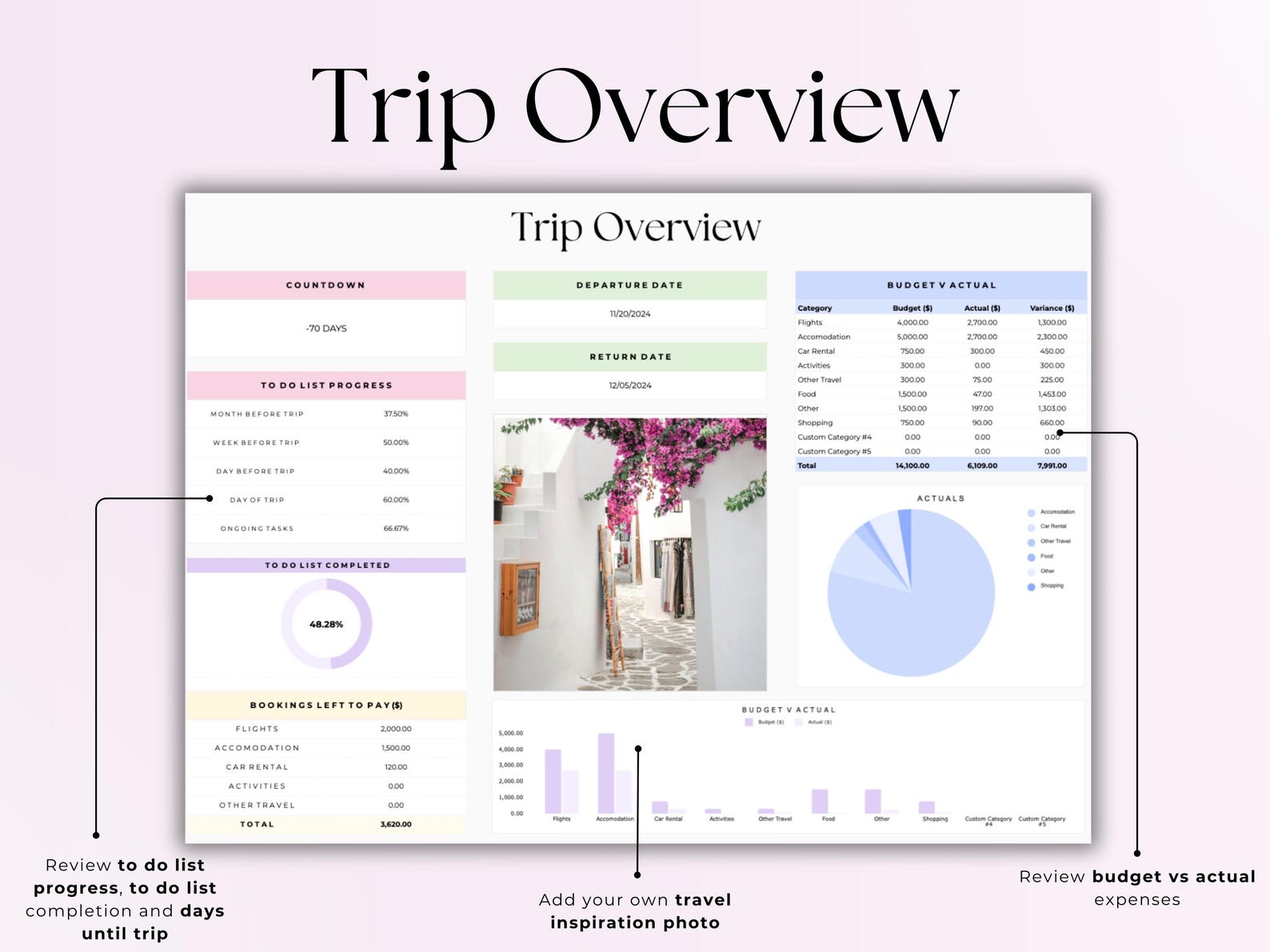 Travel Planner – Travelers – Google Sheets Template