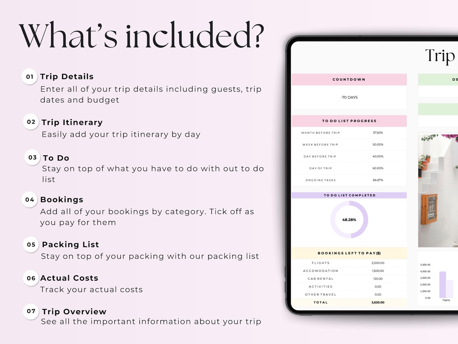 Travel Planner – Travelers – Google Sheets Template