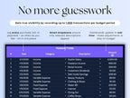 Budget Planner - Personal - Excel / Google Sheets Template