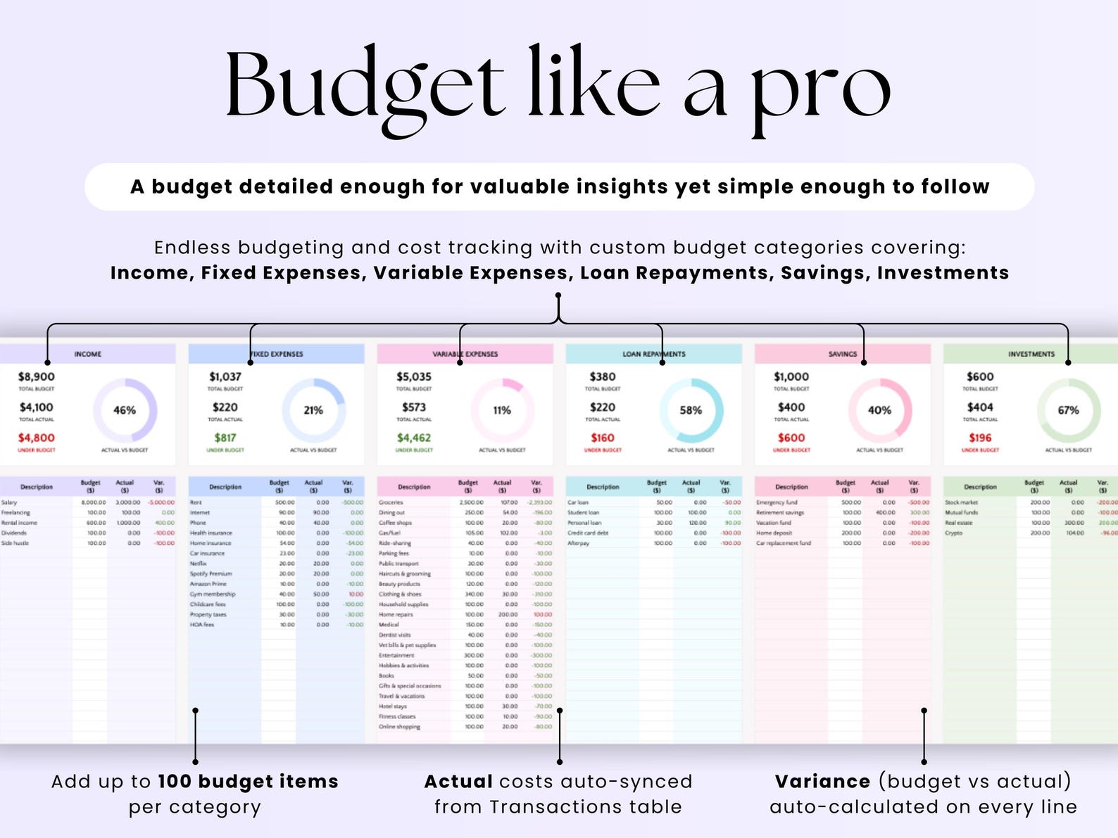 Budget Planner – Personal Finance Tracker – Excel Template