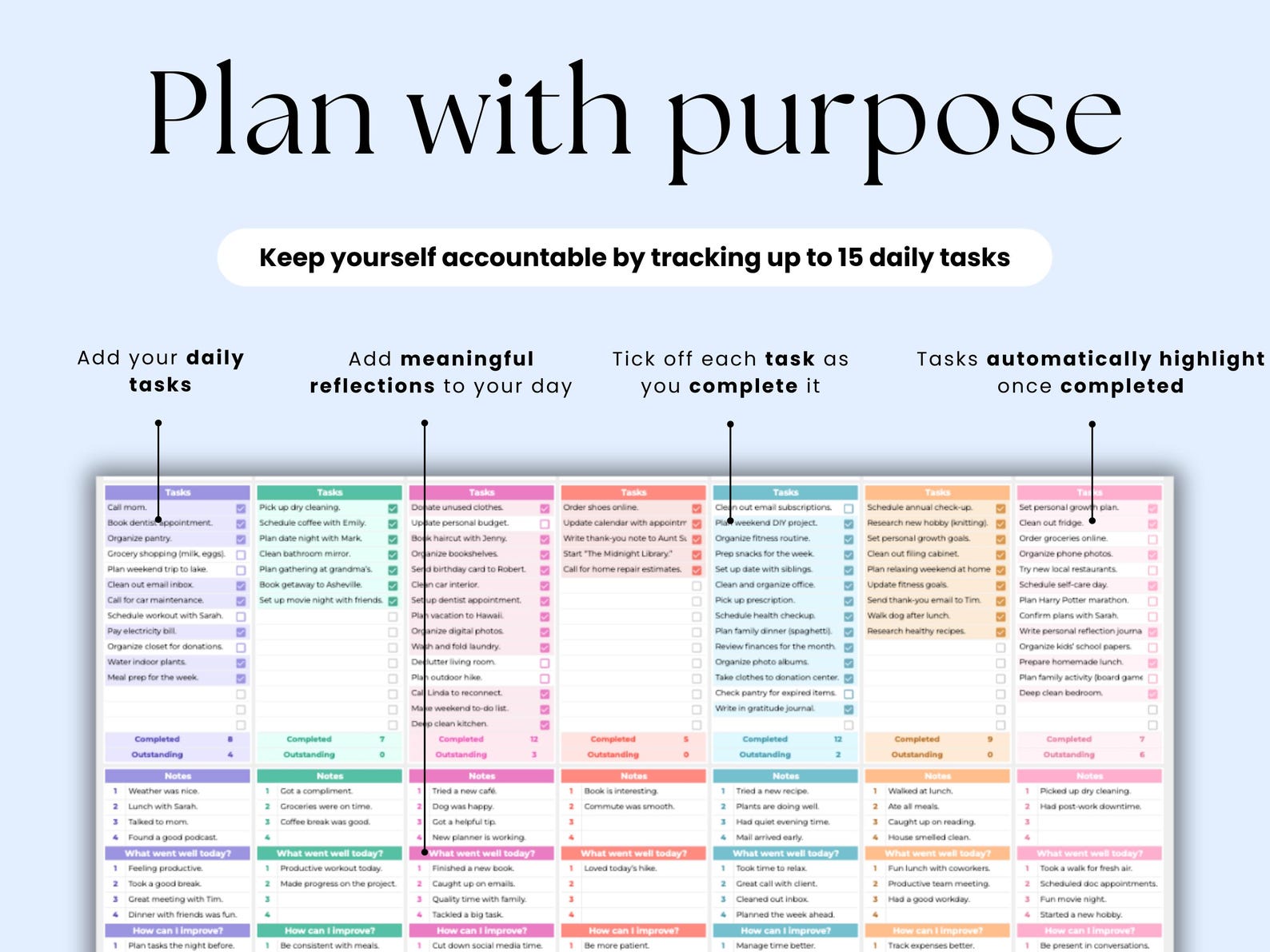 Weekly Planner Daily Task Tracker – Google Sheets Template