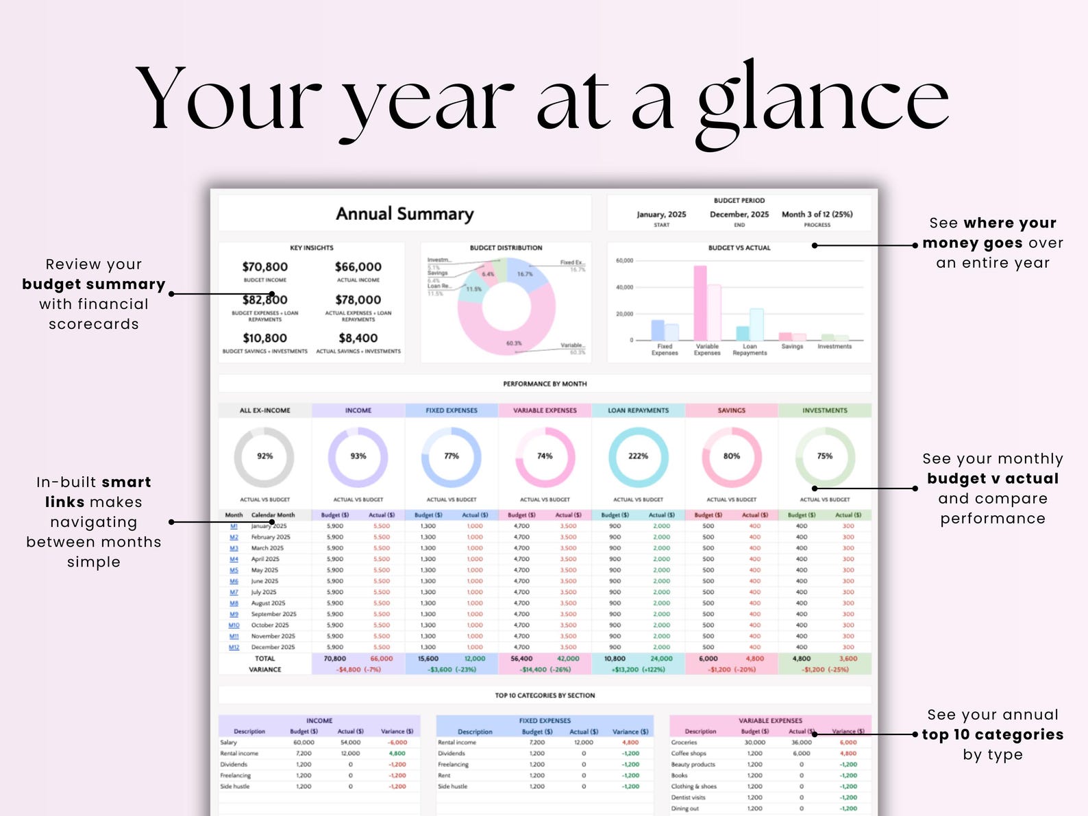 Budget Planner –Individual – Excel / Google Sheets Template