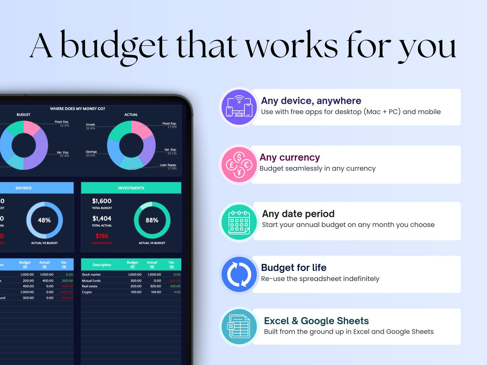 Budget Planner For Users – Excel / Google Sheets Template