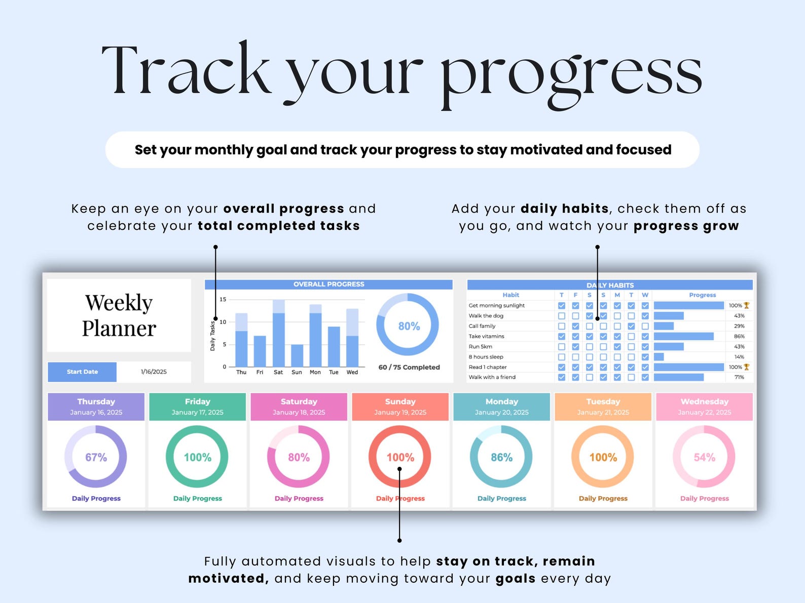 Weekly Planner Daily Task Tracker – Google Sheets Template