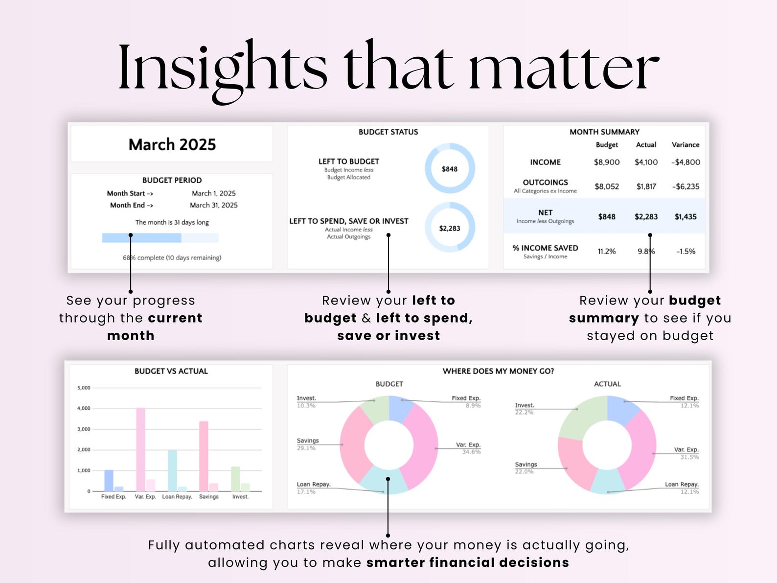 Budget Planner –Individual – Excel / Google Sheets Template