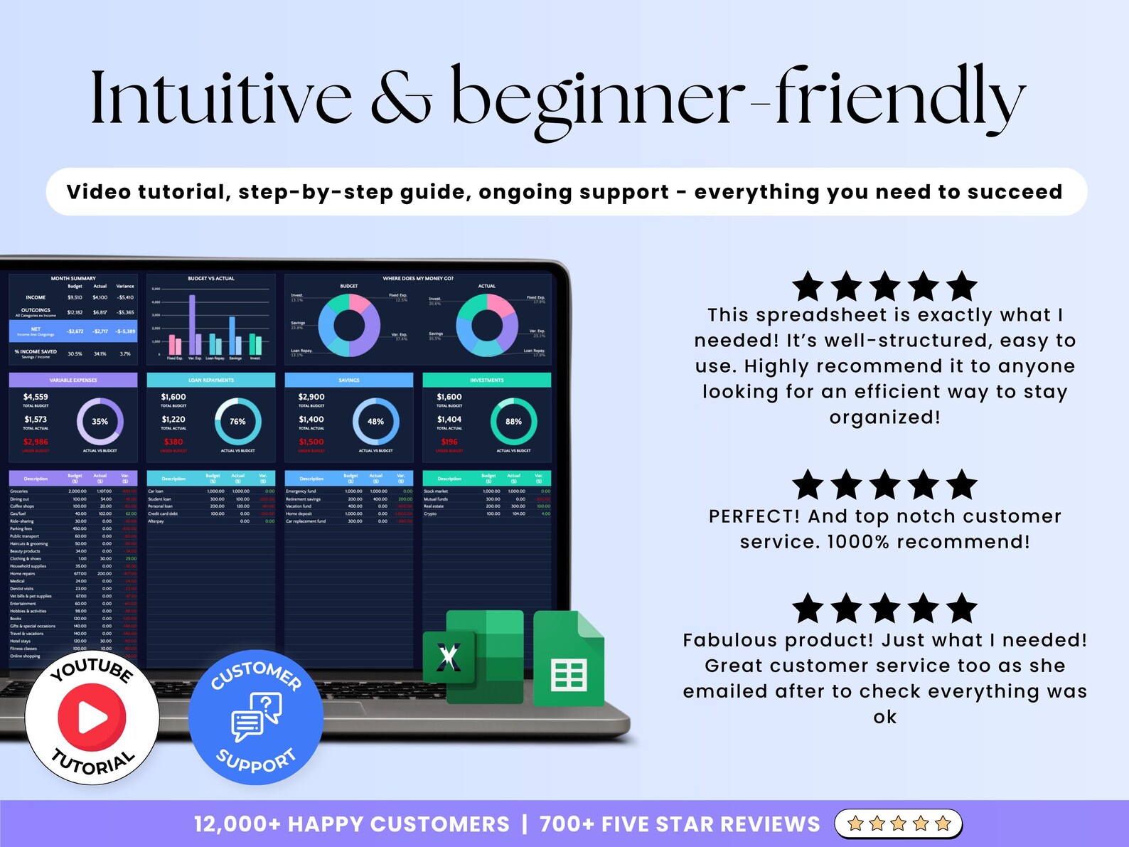 Budget Planner For Users – Excel / Google Sheets Template