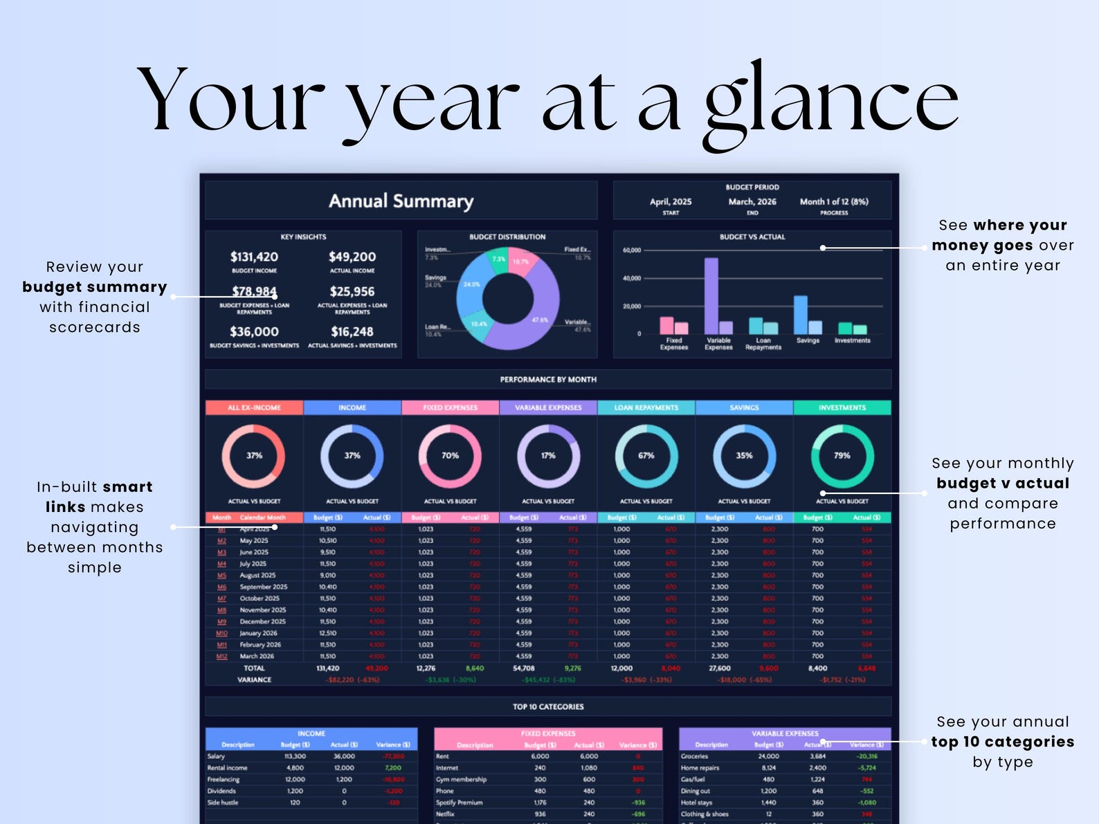 Budget Planner For Users – Excel / Google Sheets Template