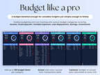 Budget Planner For Users – Excel / Google Sheets Template