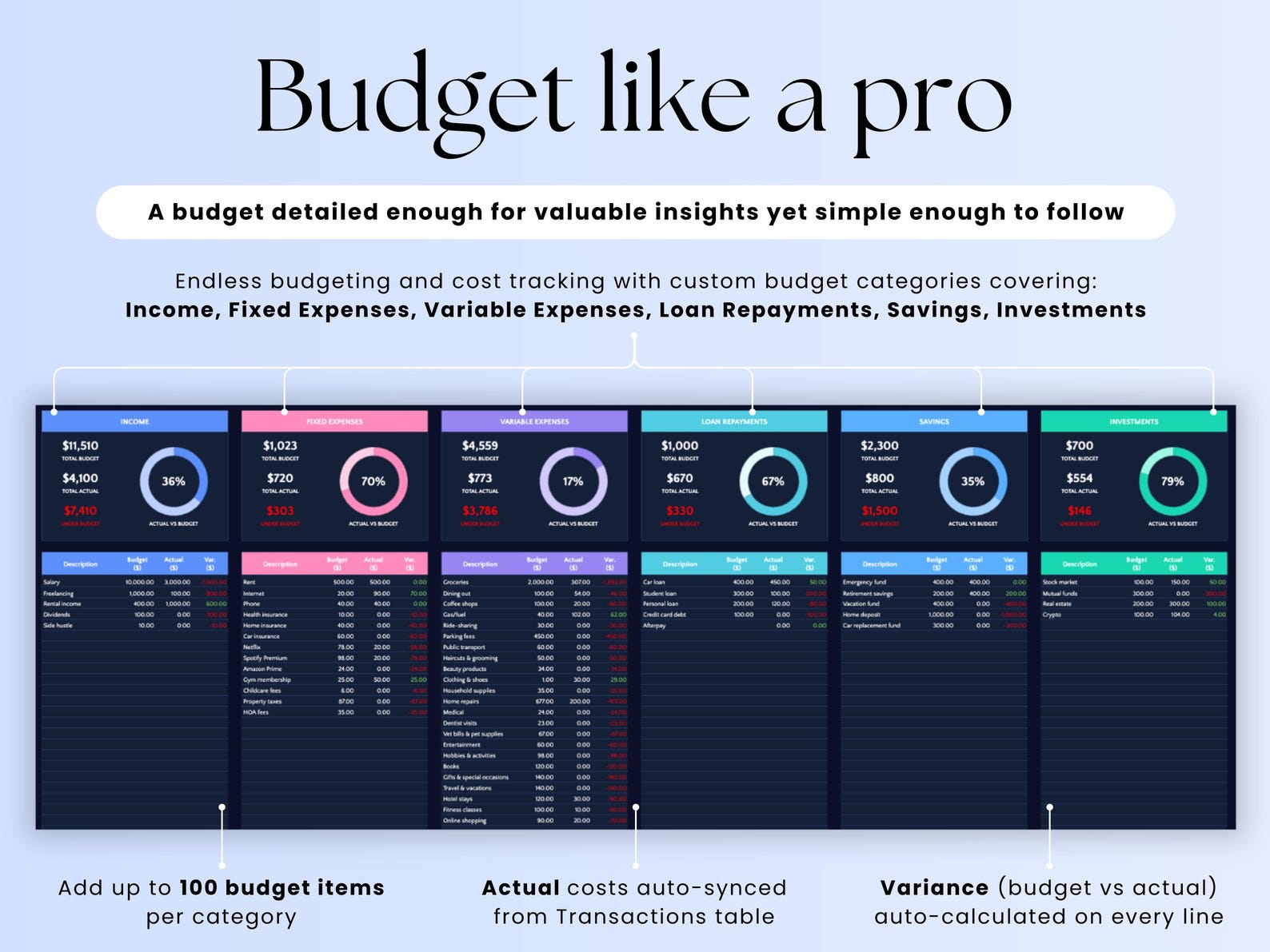 Budget Planner For Users – Excel / Google Sheets Template