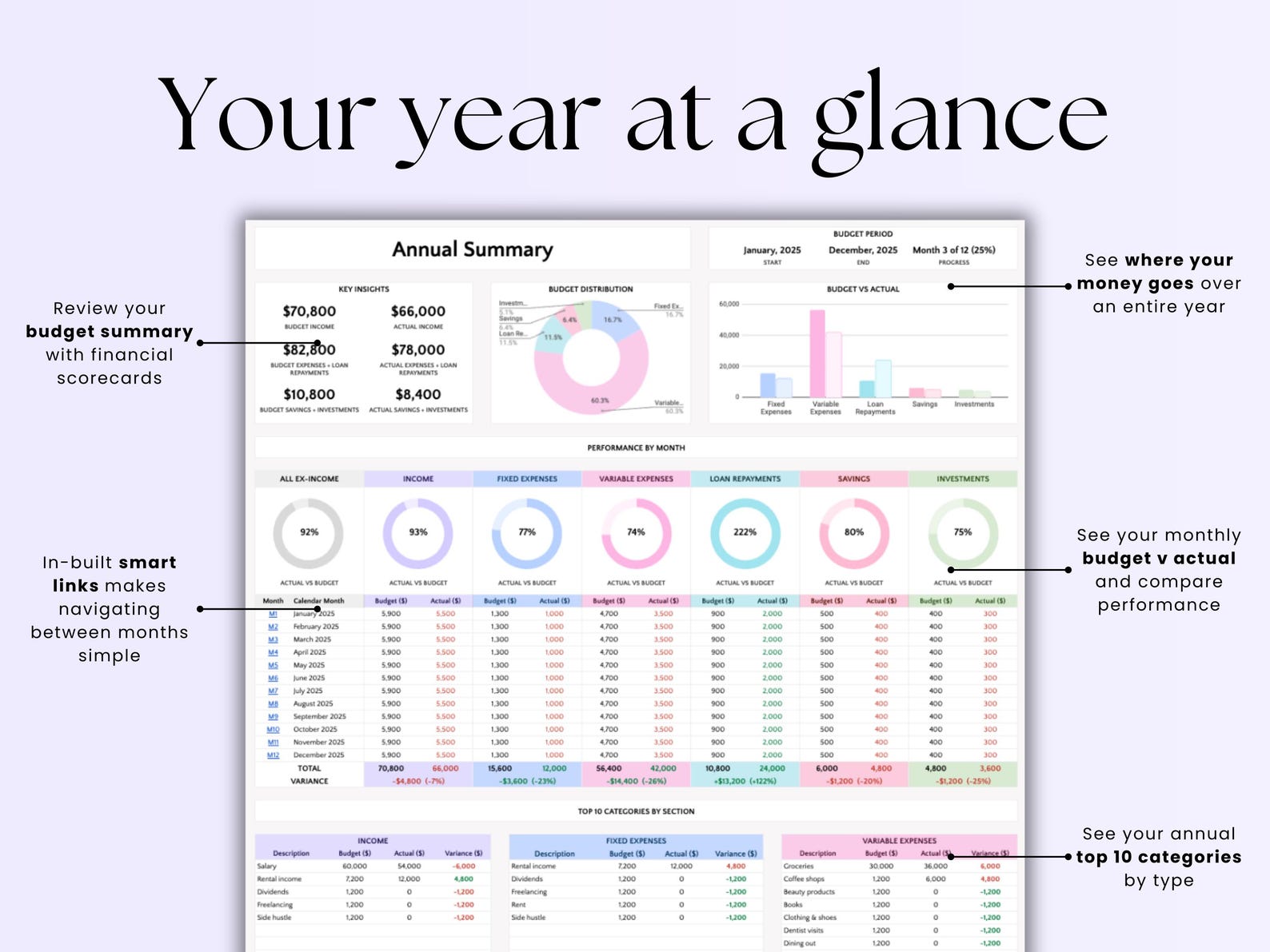 Budget Planner - Households - Excel / Google Sheets Template