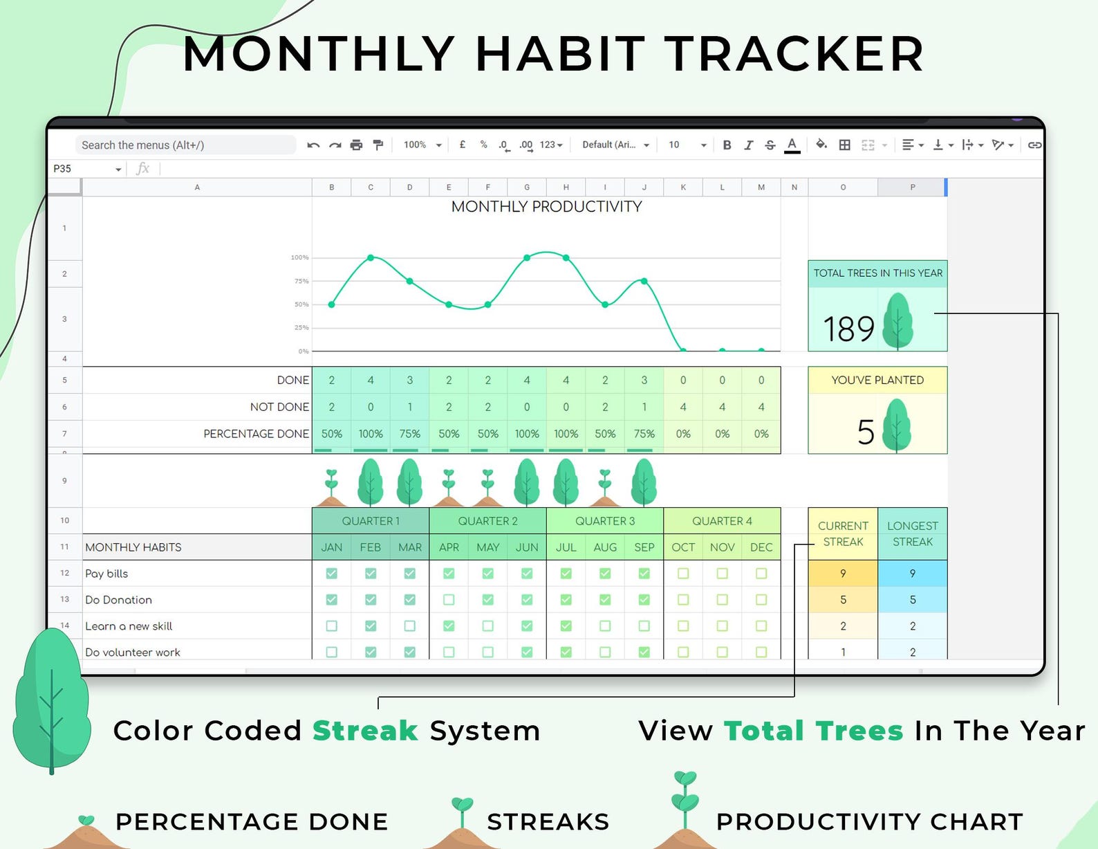Habit Tracker - Personal Growth - Google Sheets Template