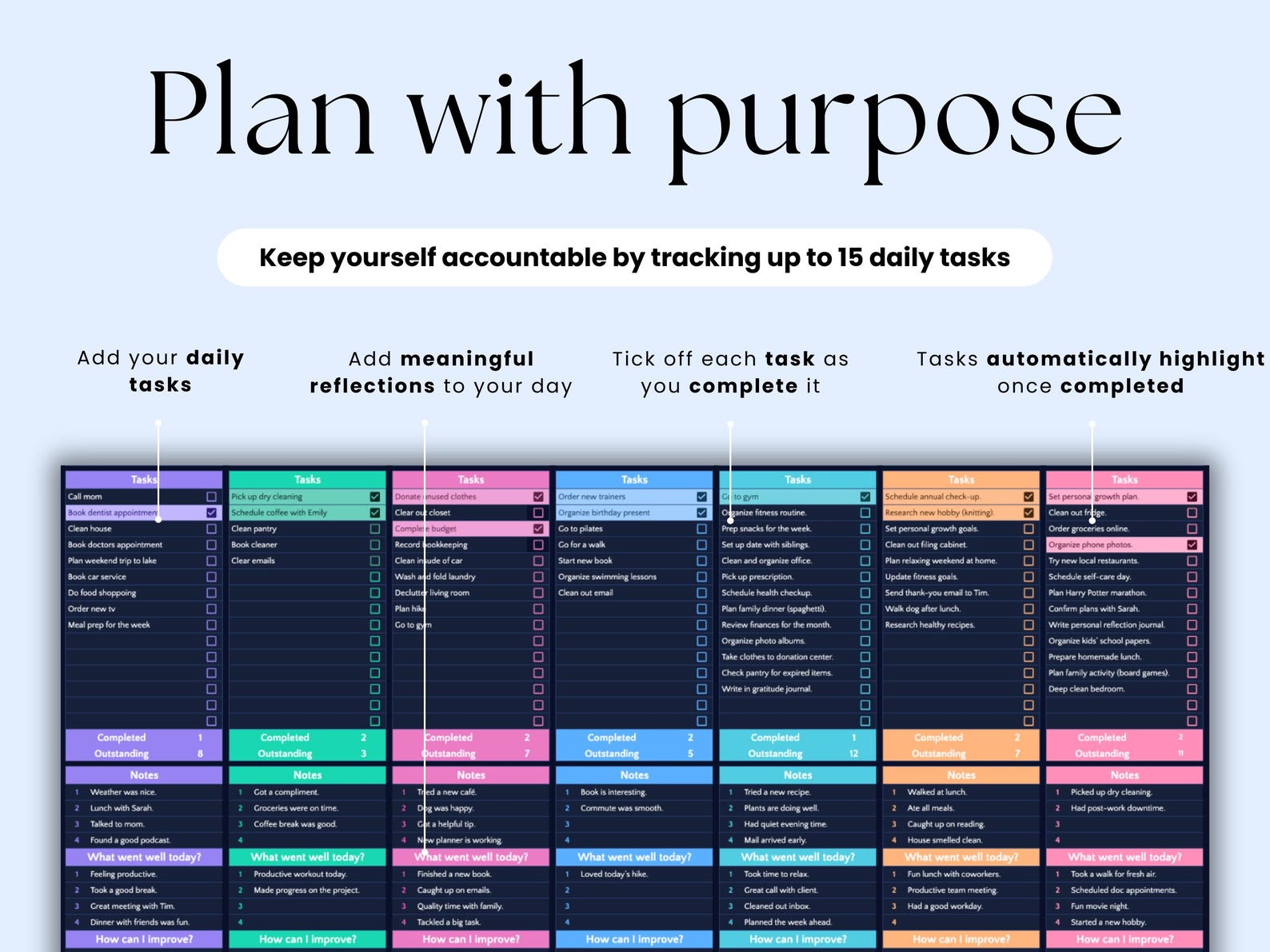 Weekly Planner Daily Task Tracker – Google Sheets Template