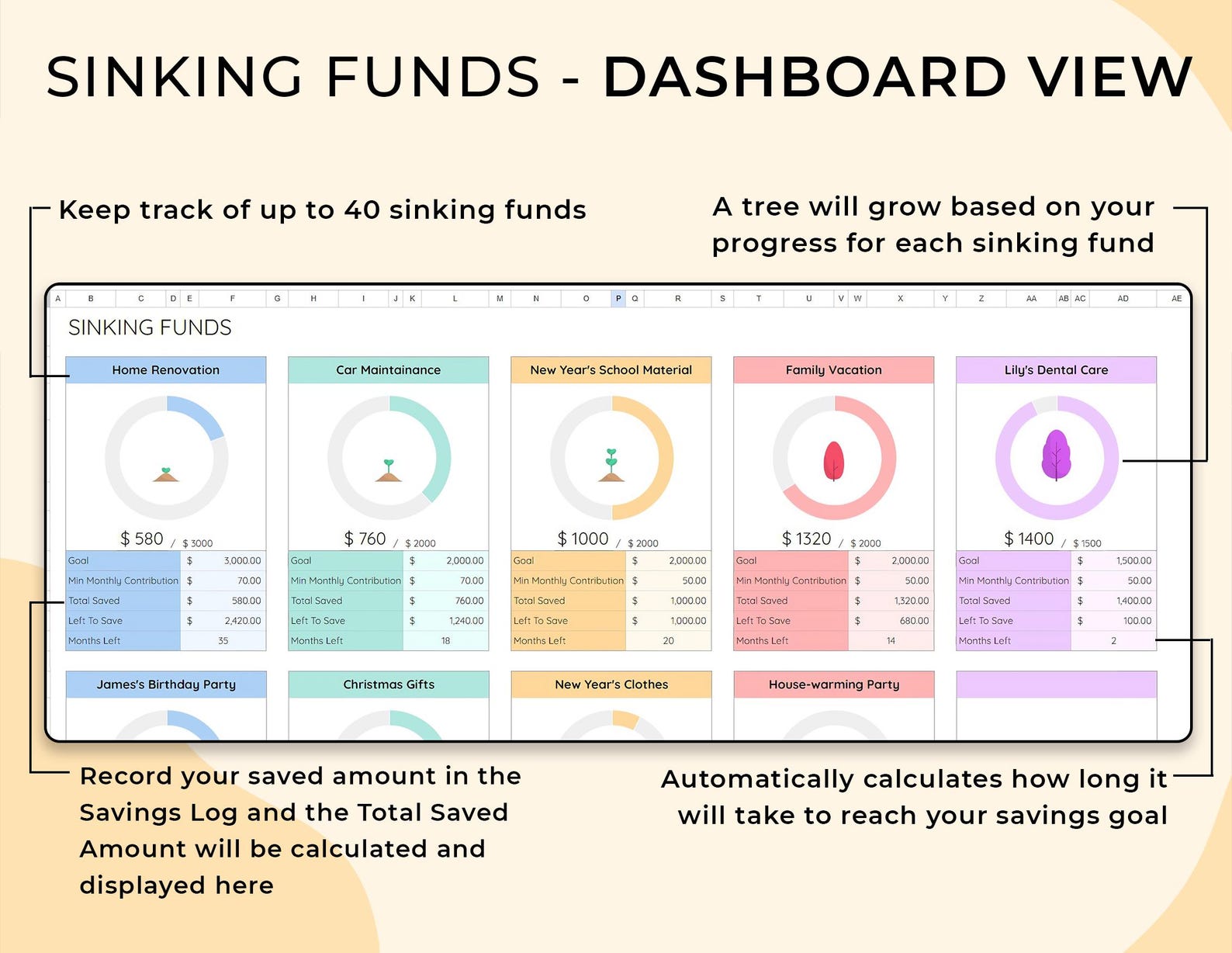 Budget Dashboard - Individuals - Google Sheets Template