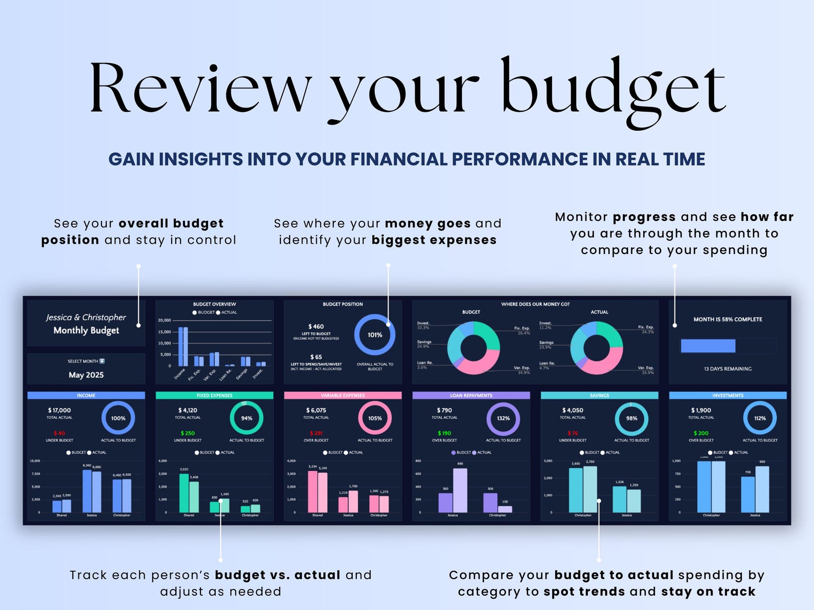 Budget Planner – Couples – Excel / Google Sheets Template
