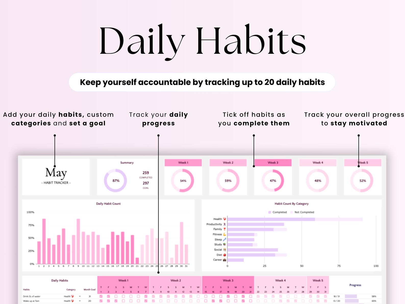 Habit Tracker – Personal Growth – Google Sheets Template