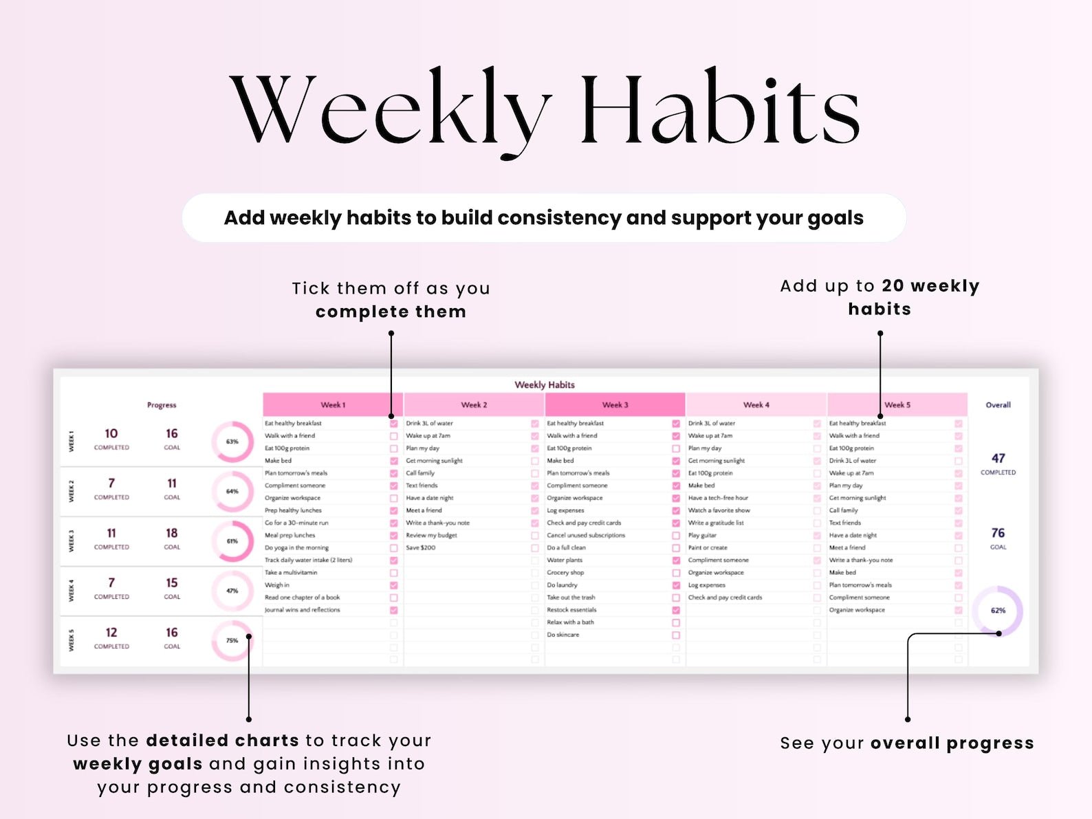 Habit Tracker – Personal Growth – Google Sheets Template