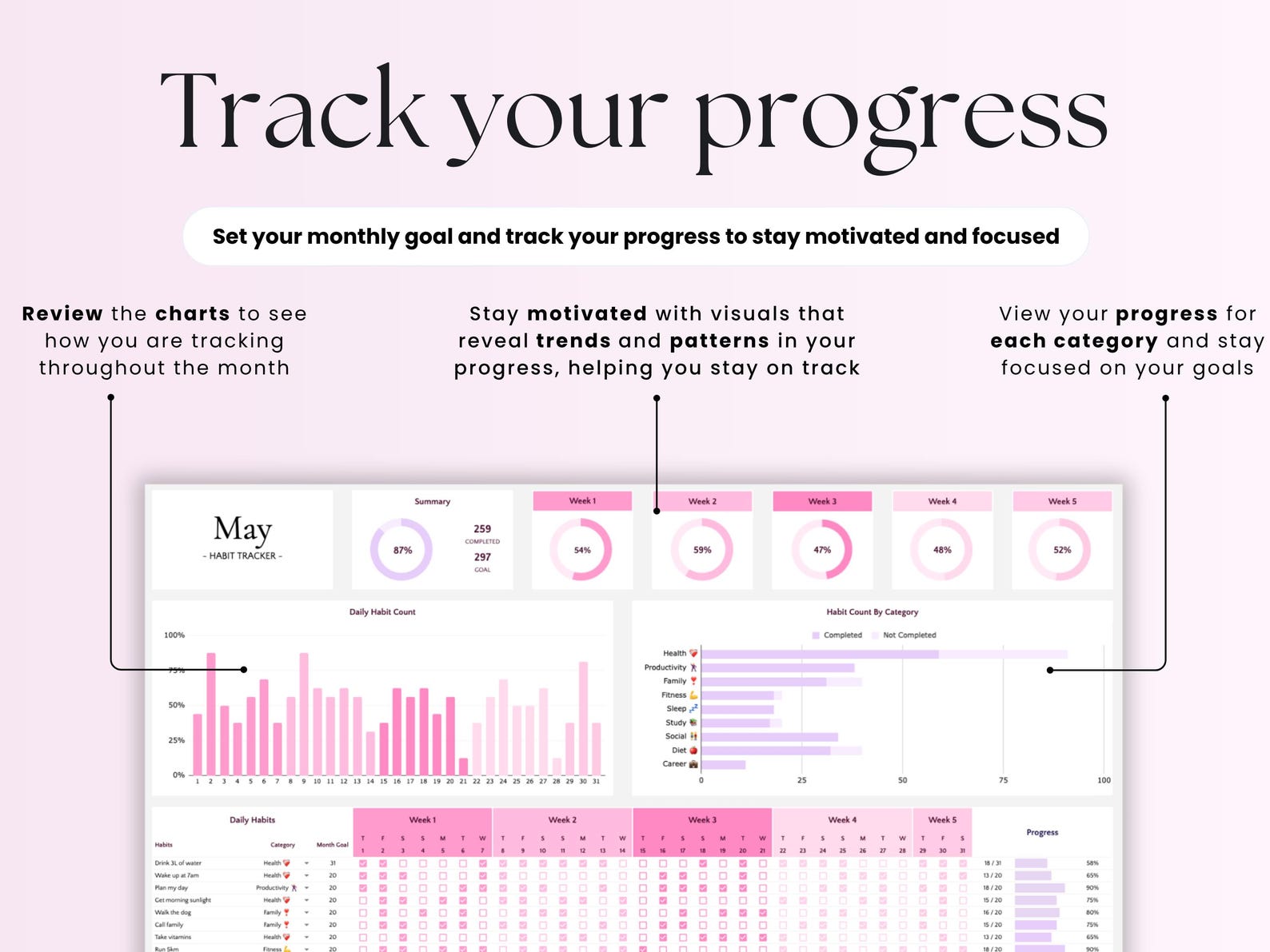 Habit Tracker – Personal Growth – Google Sheets Template