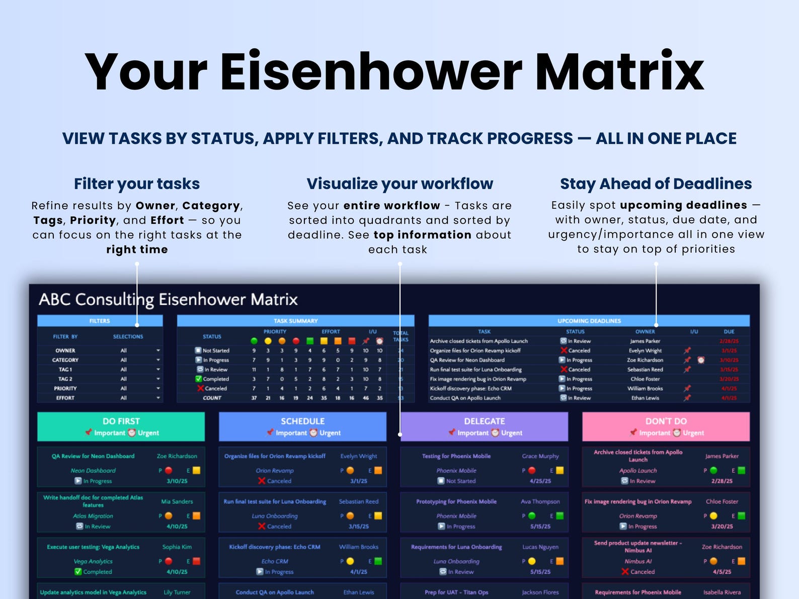 Eisenhower Matrix - Professionals - Google Sheets Template