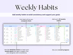 Habit Tracker – Daily Plan – Excel / Google Sheets Template