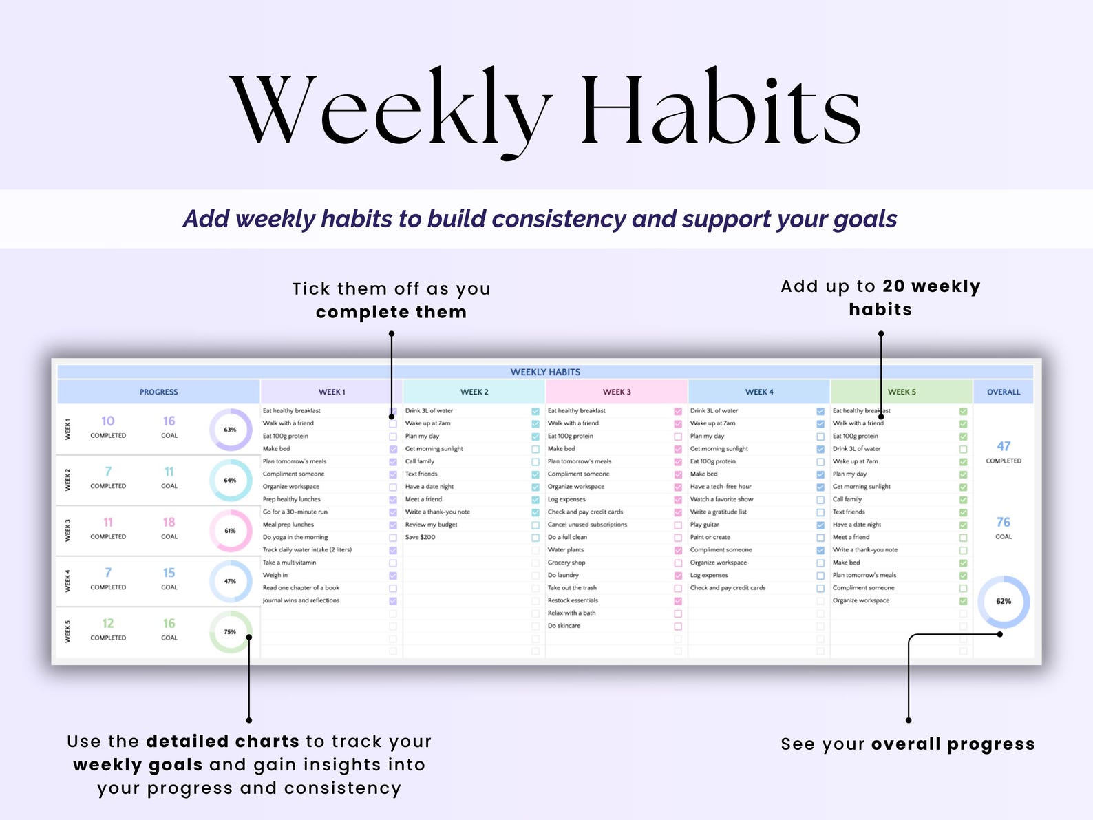 Habit Tracker – Daily Plan – Excel / Google Sheets Template