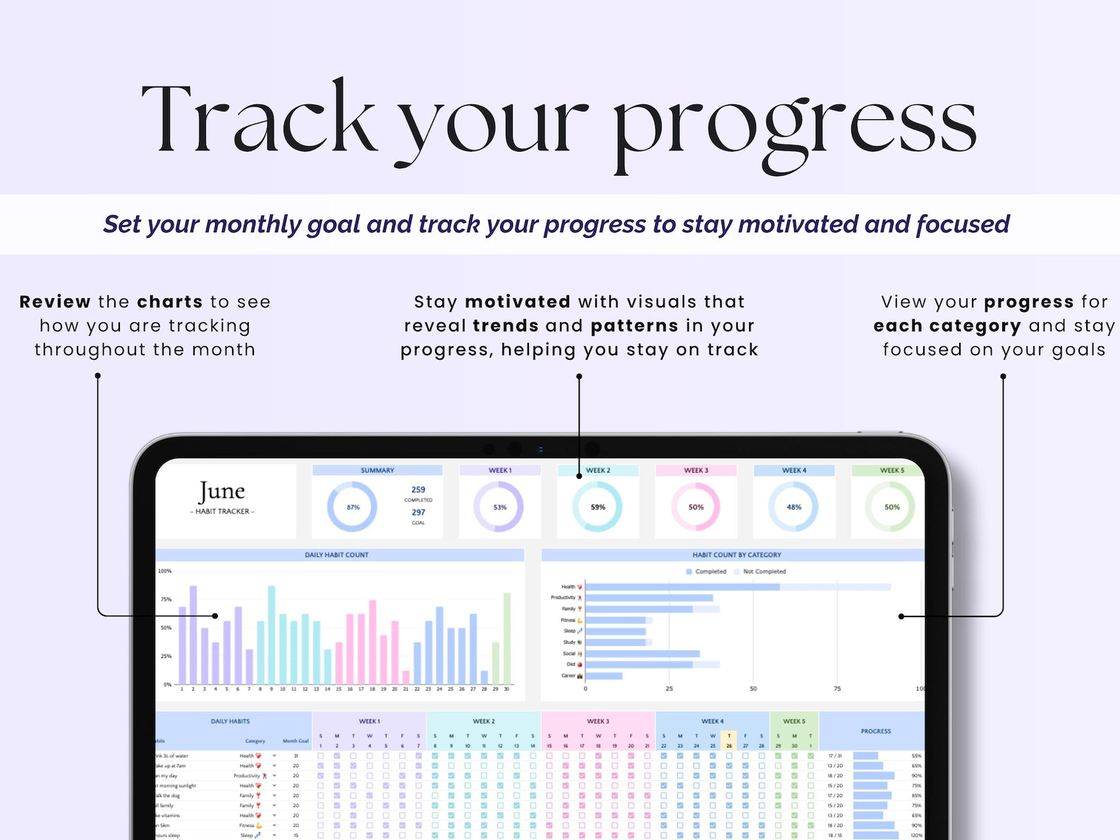 Habit Tracker – Daily Plan – Excel / Google Sheets Template