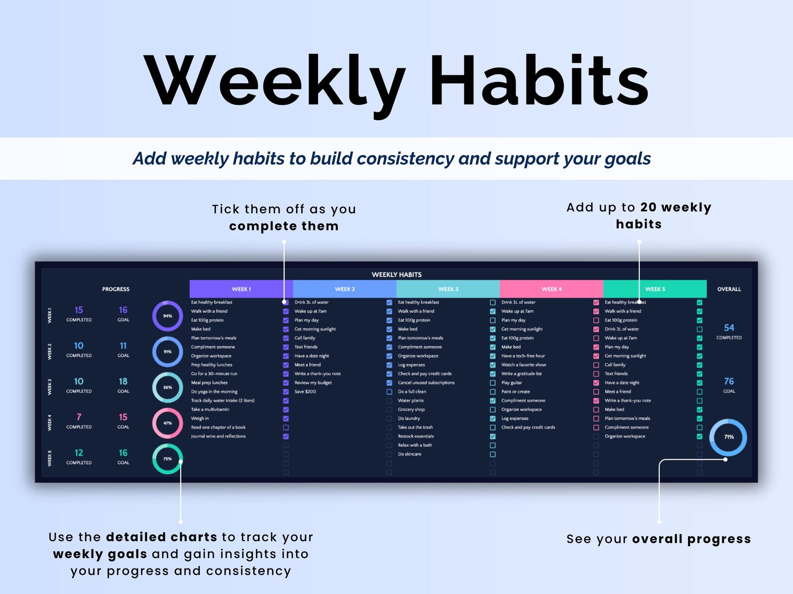 Habit Tracker – ADHD – Excel / Google Sheets Template