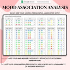 Mood Tracker - General Users - Google Sheets Template