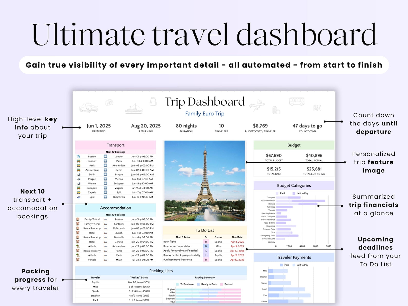 Travel Planner - All Travelers - Google Sheets Template
