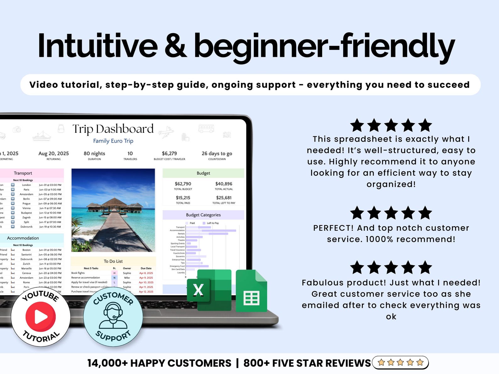Travel Planner - Family Travel - Google Sheets Template