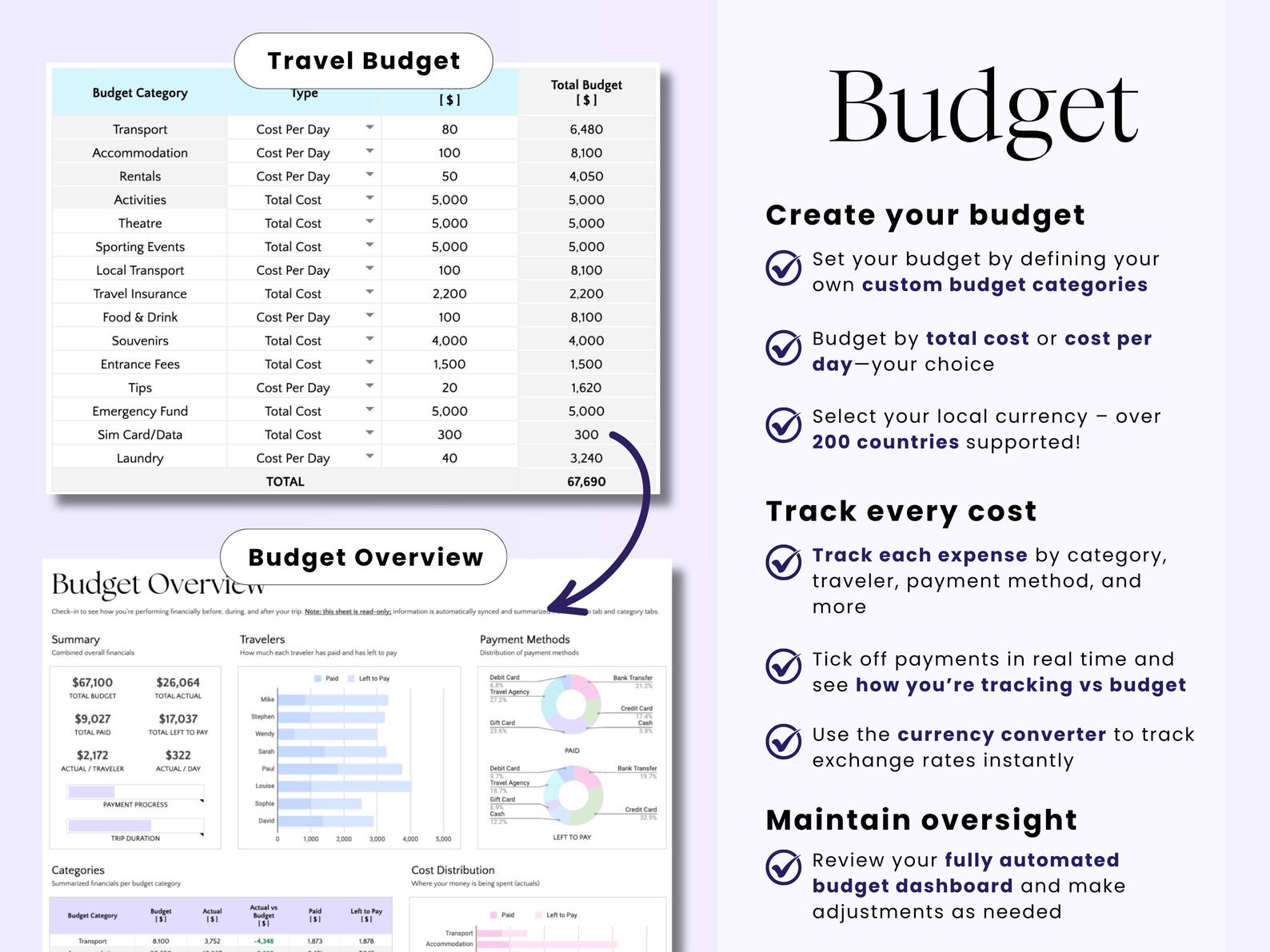 Travel Planner - All Travelers - Google Sheets Template