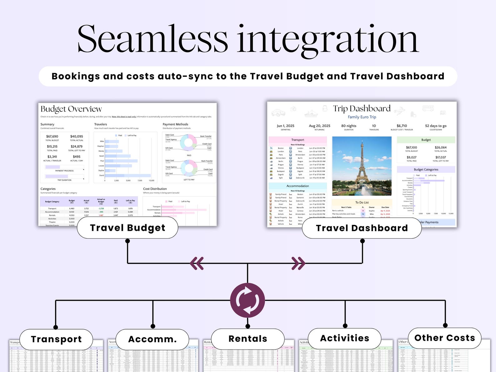 Travel Planner - All Travelers - Google Sheets Template