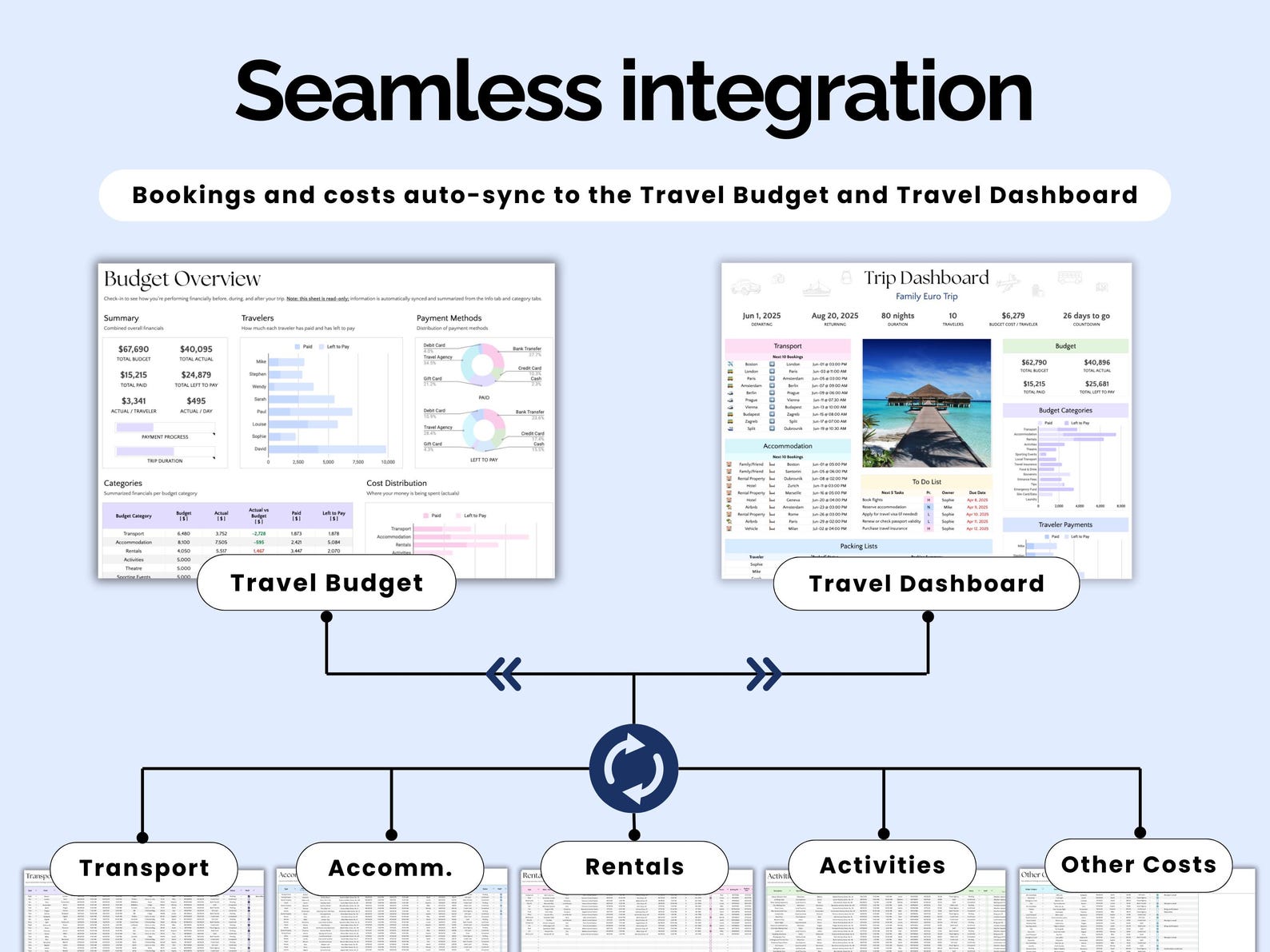 Travel Planner - Family Travel - Google Sheets Template