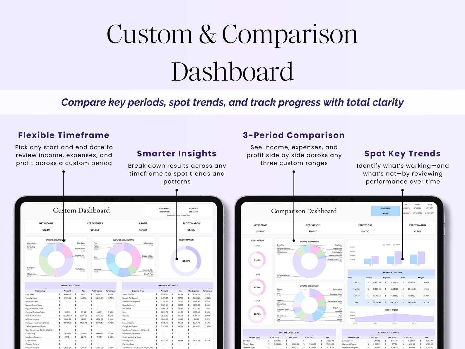 Bookkeeping Template - Small Biz - Google Sheets Template