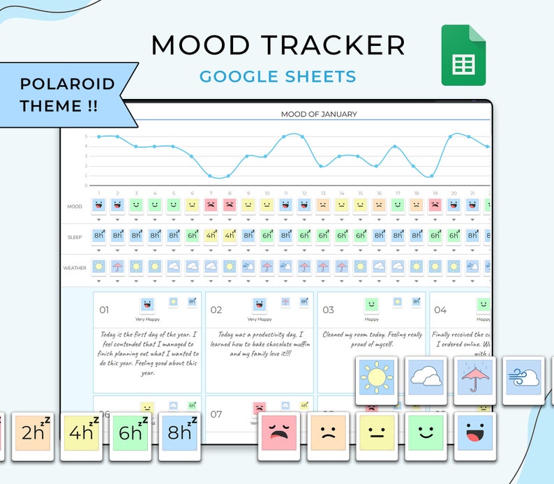Mood Tracker for Personal Wellness - Google Sheets Template