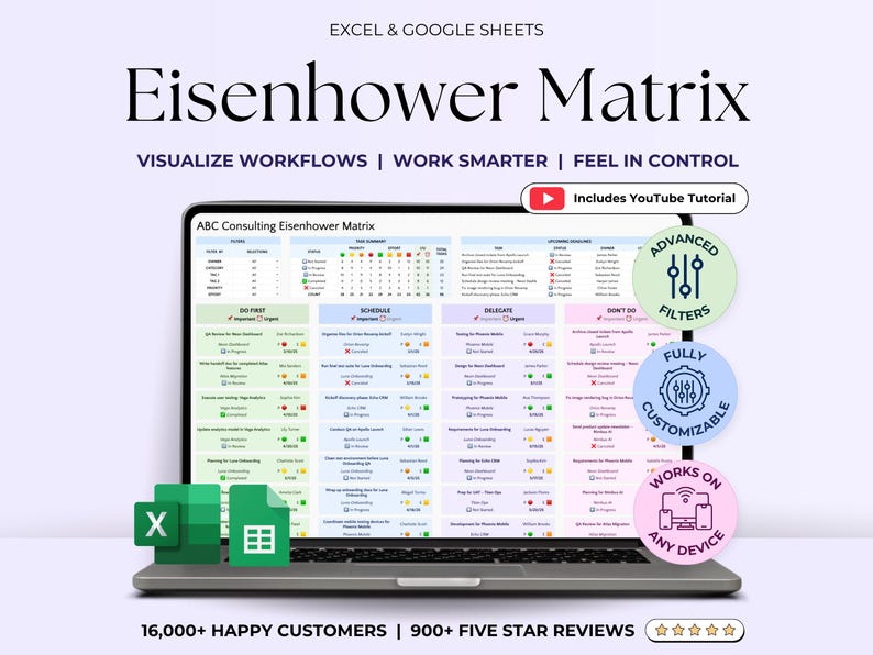 Eisenhower Matrix - ADHD Friendly - Google Sheets Template